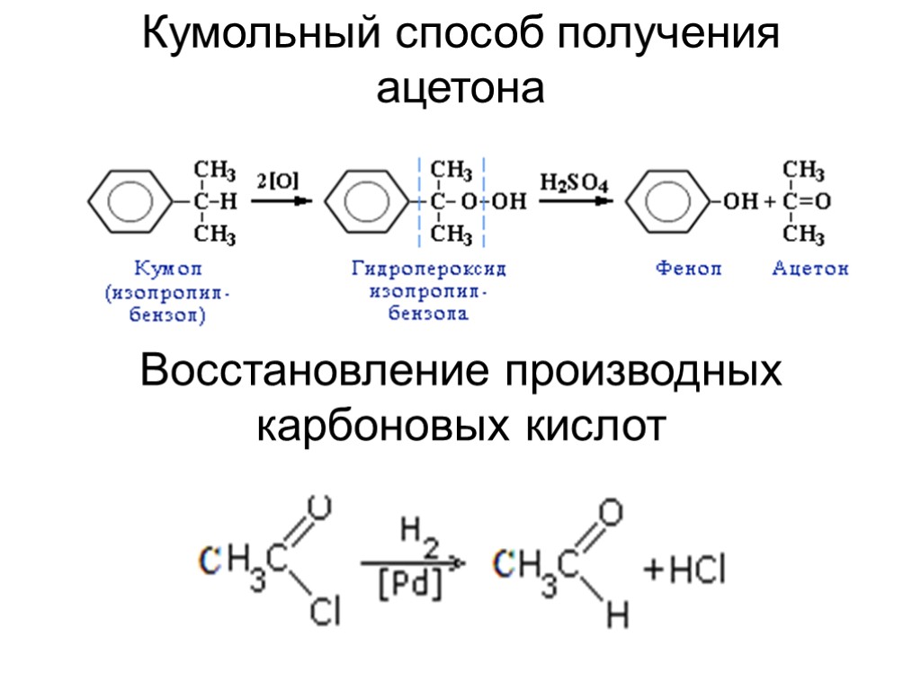 Кумольный способ получения ацетона Восстановление производных карбоновых кислот